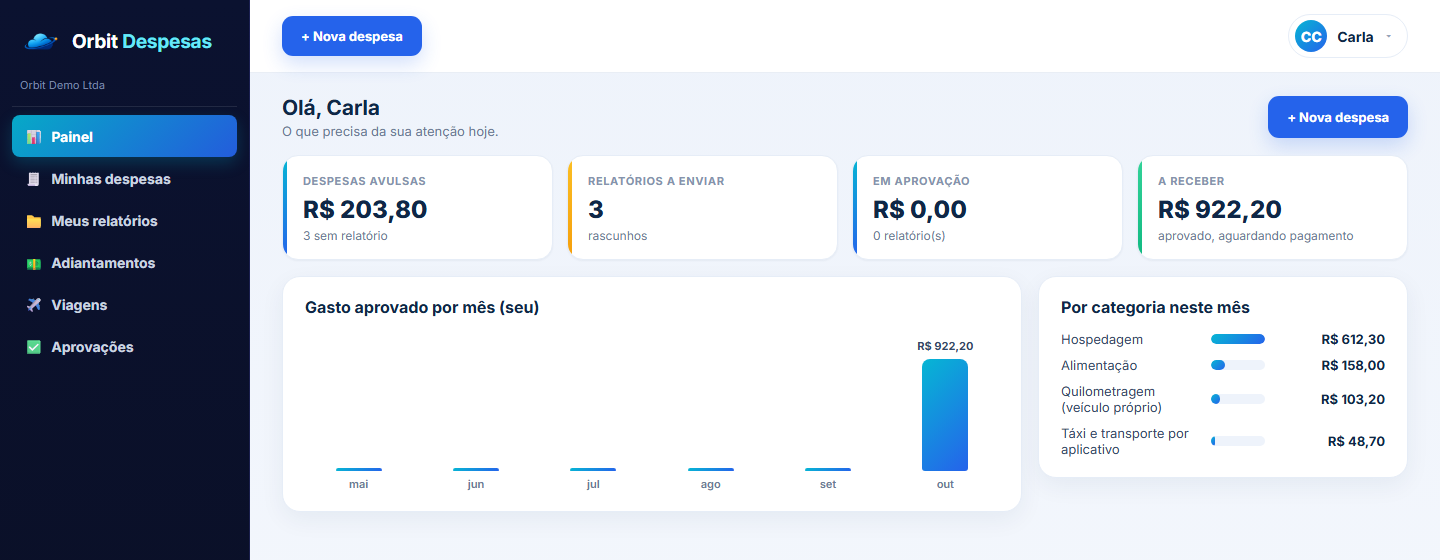 Painel do colaborador no Orbit Despesas com totais e gasto por categoria
