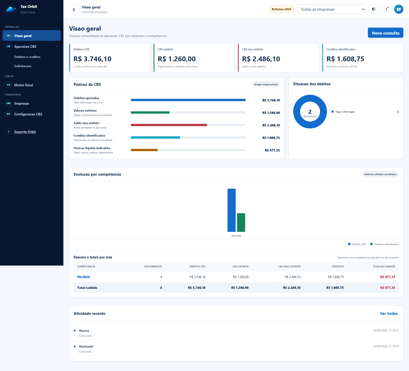 Dashboard real do Orbit Tax com débitos, créditos e posição consolidada